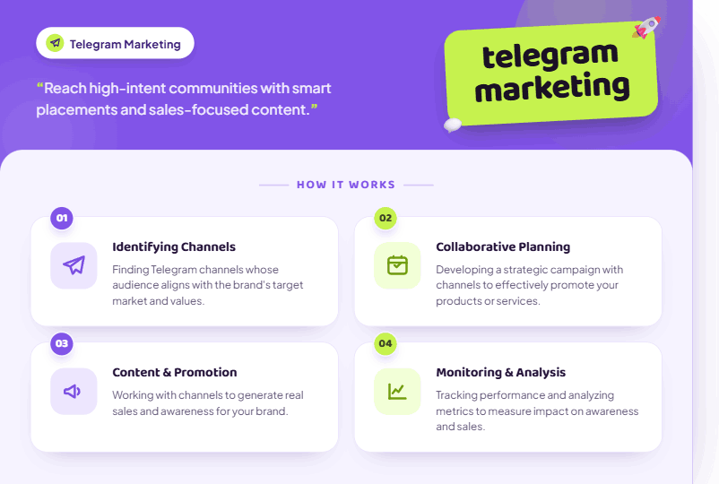 Telegram marketing — channel placements and sales-focused content